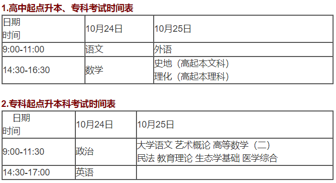 中山成考入学考试科目有哪些？(图1)